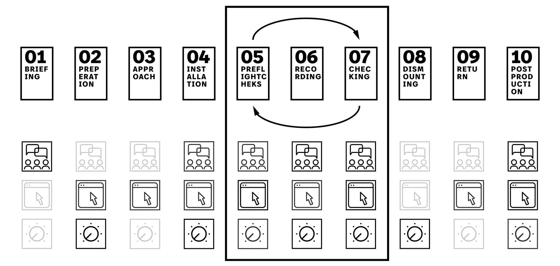 Process analysis